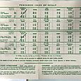 BEA Service Timetable